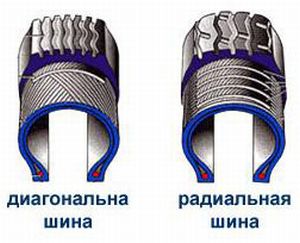радиальные и диаг.JPG